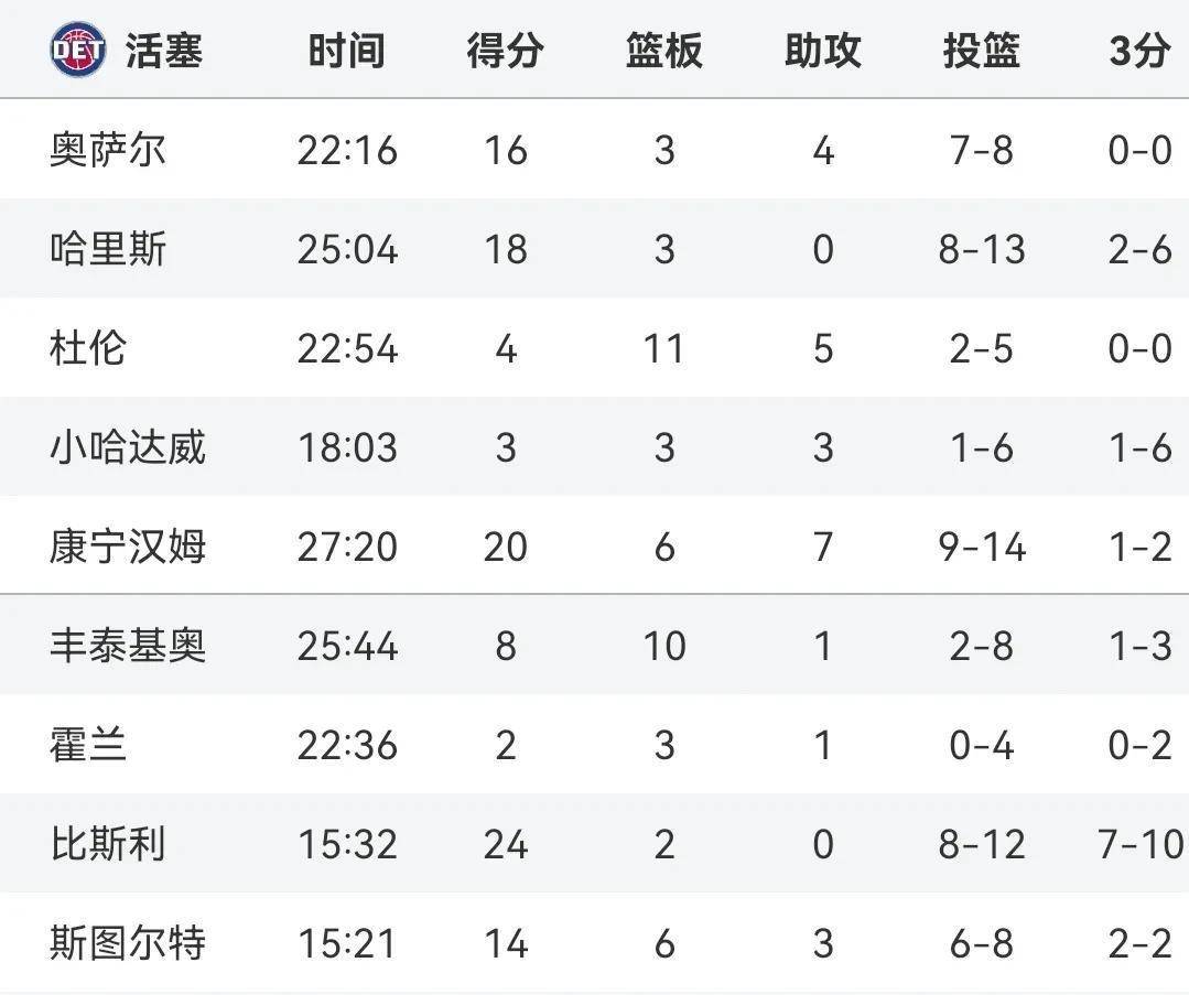 Ming巅峰对决，杜兰特与40激战法国队分钟，突破纪录胜负难料！